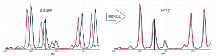 漂移校正 漂移校正